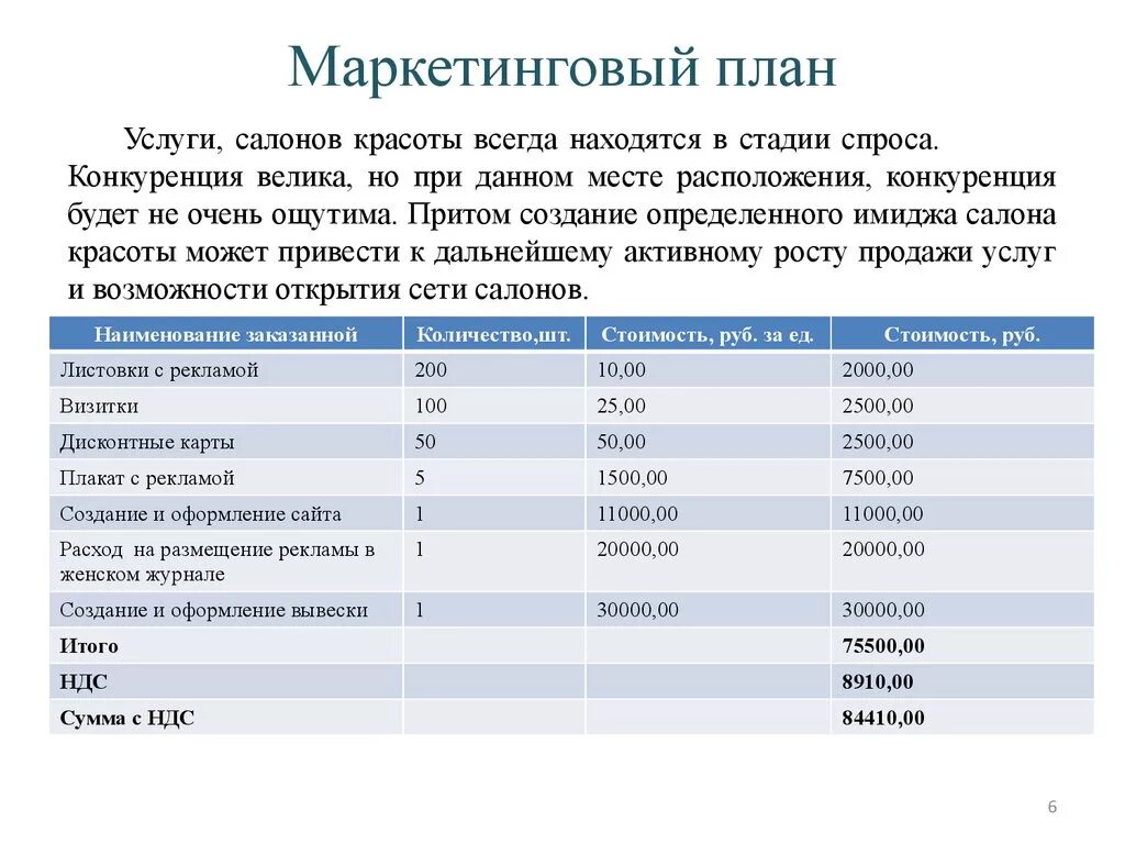 Расчет стоимости продвижения. План маркетинга салона красоты. Маркетинговый план бизнес проекта пример. Бизнес план салона красоты маркетинговый план. Маркетинговый план в бизнес плане пример.