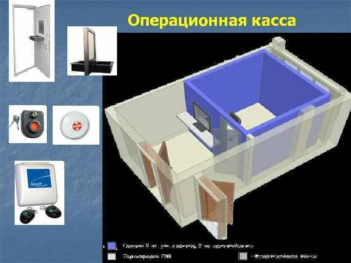 Операционные кассы. Состав операционной кассы банка. Подкрепление в банке. Операционная касса кредитной организации. Операционная касса кредитной организации.