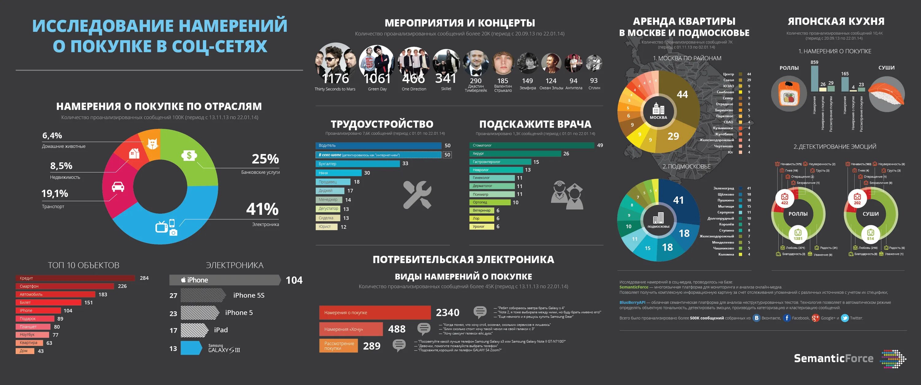 Наиболее используемые сайты
