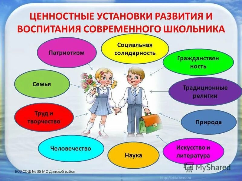 Воспитание для презентации. Схема ценностей современного воспитания. Формирование ценностей у детей. Ценности в воспитании детей.