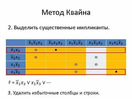 Метод мак класки минимизация