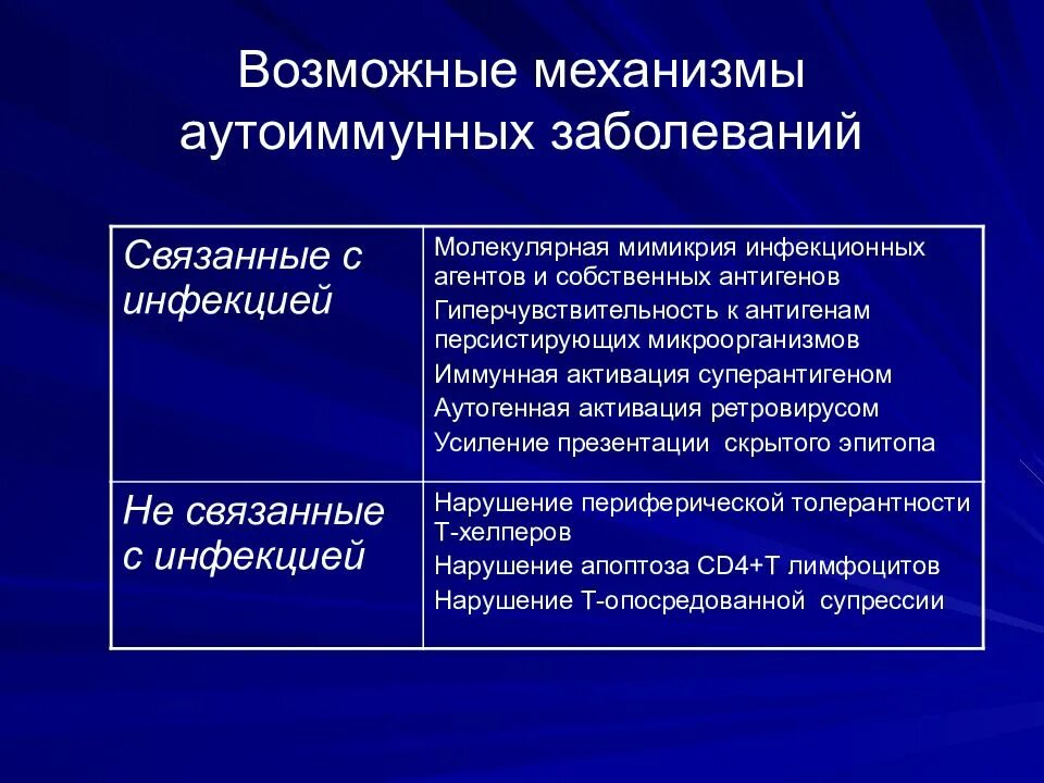 Системное заболевание что это такое