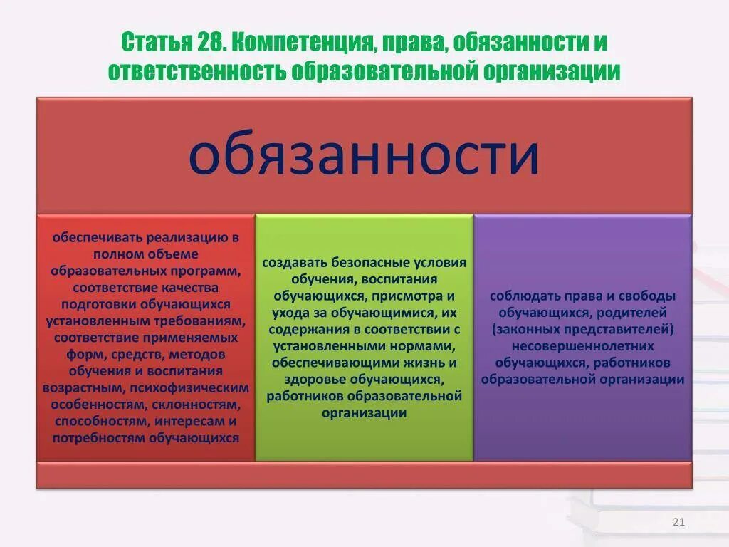 Обязанности и ответственность работников образования. Обязанности образовательного учреждения. Образовательные организации обязаны:. Рава и обязаности образовательногоучреждения.