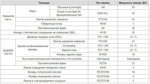 Лампы головного света хендай крета