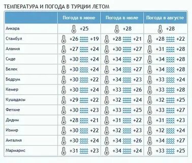 Погода в сиде в конце ноября