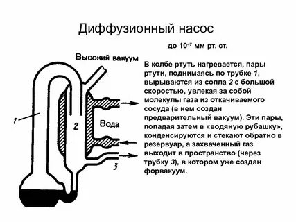 При облучении паров ртути электронами