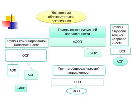 Комбинированная направленность