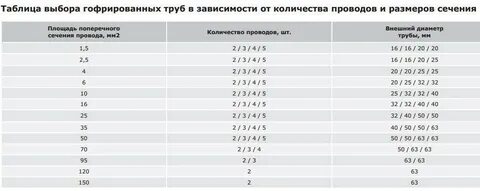 Гофра размеры таблица