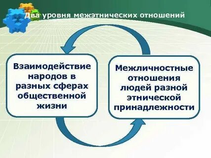 Нации и межнациональные отношения обществознание 11 класс