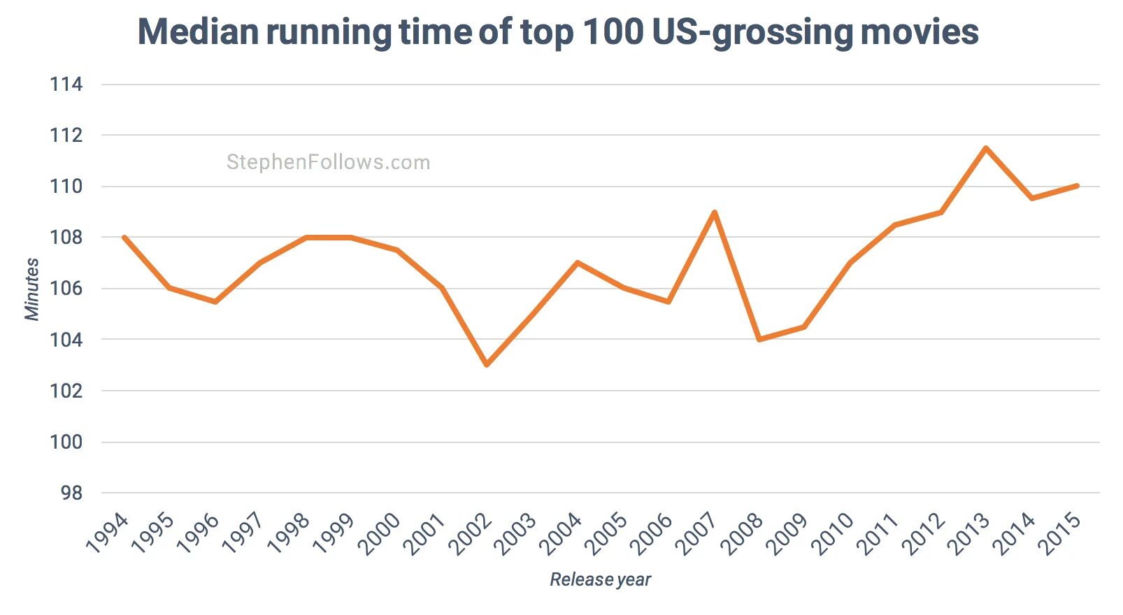 Самое длинное название игры. Чипсеты 10 поколения intel. Release year. Процессоры skylake таблица. Статистика продаж call of duty 2021.