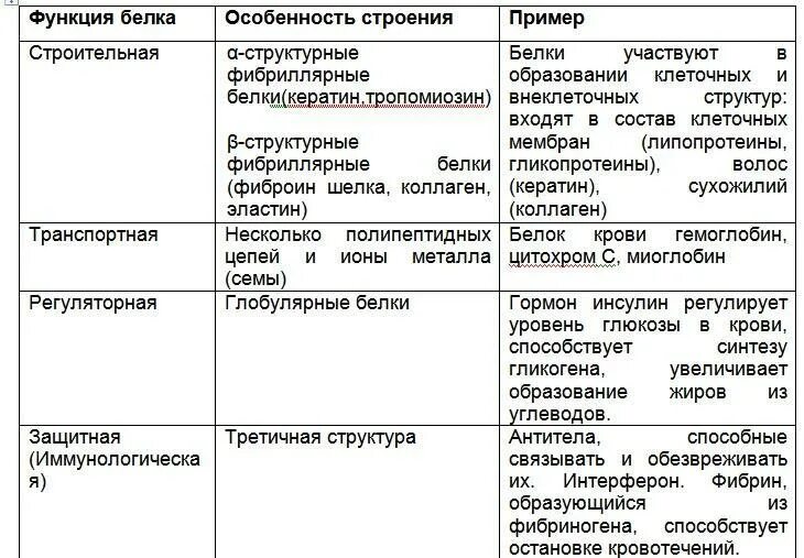Заполните второй столбец таблицы Сумма по столбцу и строке: найдено 81 изображений