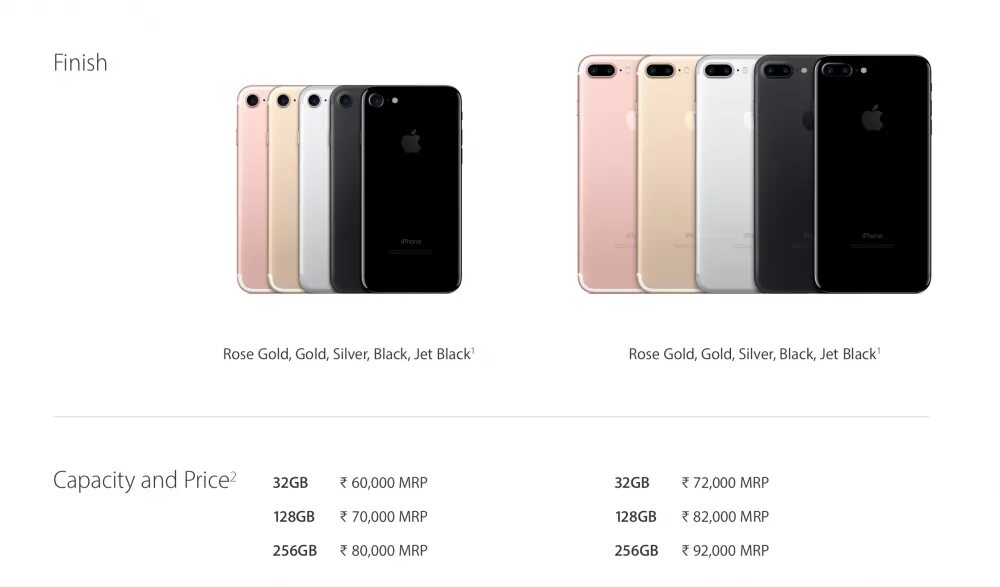 В 7 32 характеристики. Айфон 7 plus. вес айфон 7 32 гб. вес айфон 7 plus. айфон 7 плюс 32 гб характеристики.