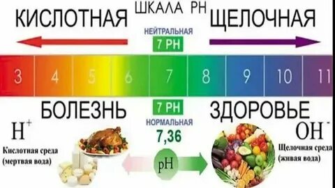 Ph как нормализовать
