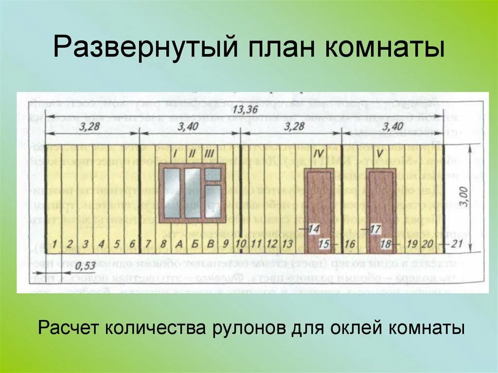 Развёрнутый план комнаты. Расчет количества обоев для оклейки комнаты. Технология оклейки помещений обоями. Развёрнутый план комнаты для расчета обоев.