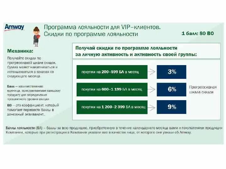 Статусы программы лояльности. Программа лояльности Амвей. Статусы клиентов в программе лояльности. Статус VIP клиента amway. Баллы лояльности.