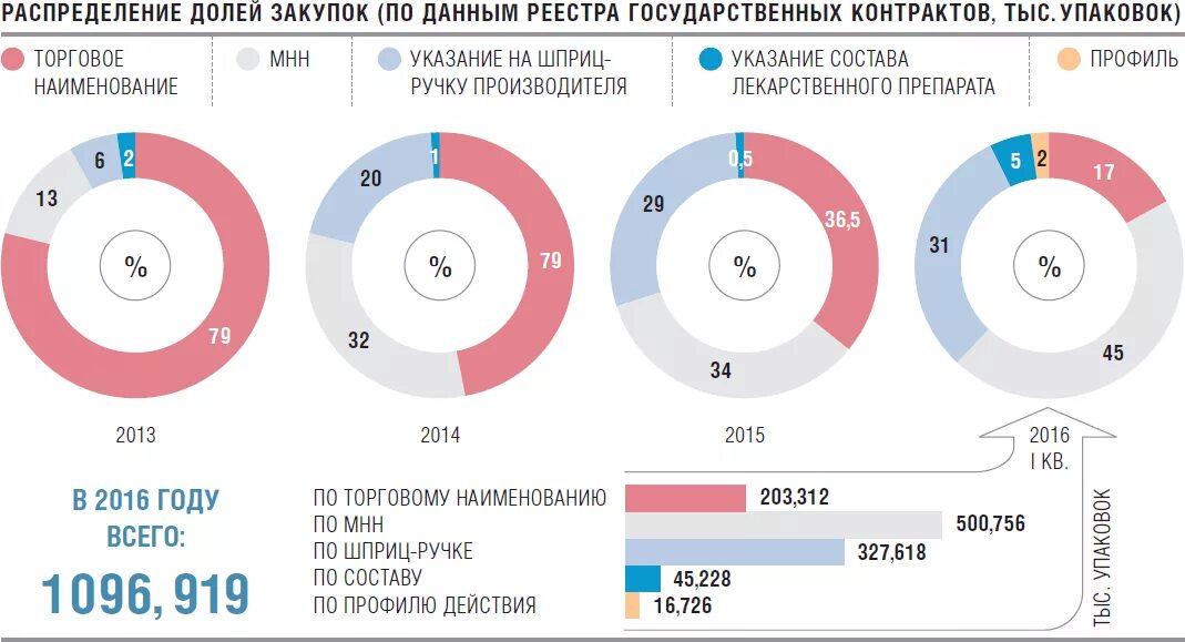 Отчет о доле закупок российских товаров