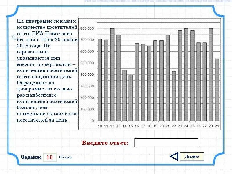 На диаграмме показана цена нефти в 2015. На диаграмме количество посетителей сайта РИА. На диаграмме показано количество посетителей сайта. На диаграмме представлено количество. Диаграмма посетителей за год.