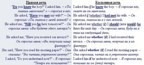 Правила перевода в косвенную речь английский