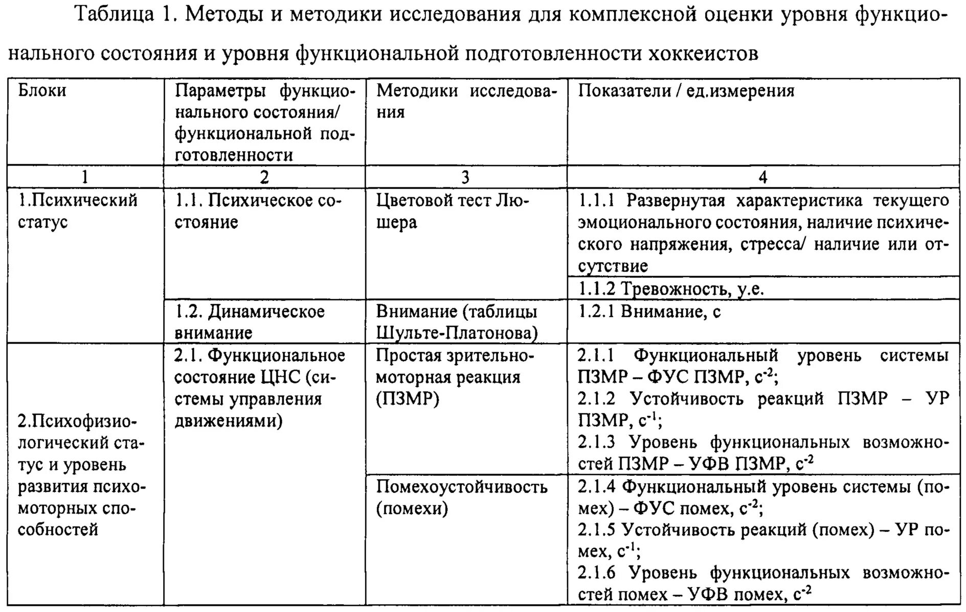 Тест комплексной оценки. Оценка функциональногомсостояния таблица. Оценка функционального состояния. Таблица;оценки показателей функционального состояния. Методы оценки функционального состояния центральной нервной системы.