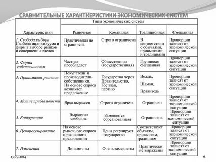 Примитивные технологии тип экономической