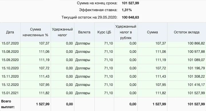 Вклады 2021 года проценты. Налог на проценты по вкладам. НДФЛ С процентов по вкладам. Налоги на вклады физических лиц в банках. Налог на доходы по вкладам с 2021 года.