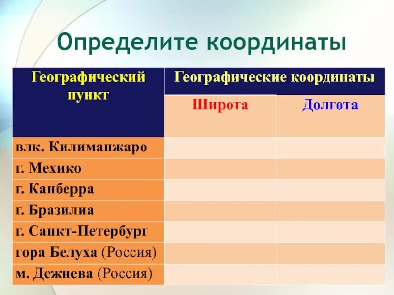 Географические координаты. Географическая широта и долгота. Географические координаты географическая широта и долгота. Географические координаты презентация.