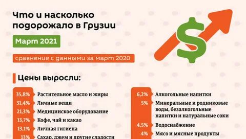 Статистика грузии