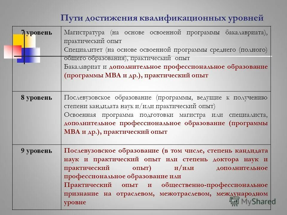 Теоретические концепции в картографии. Что такое паретический опыт. Практический опыт в медицине. Приобрел умения и практический опыт. Приобрела практический опыт характеристика.