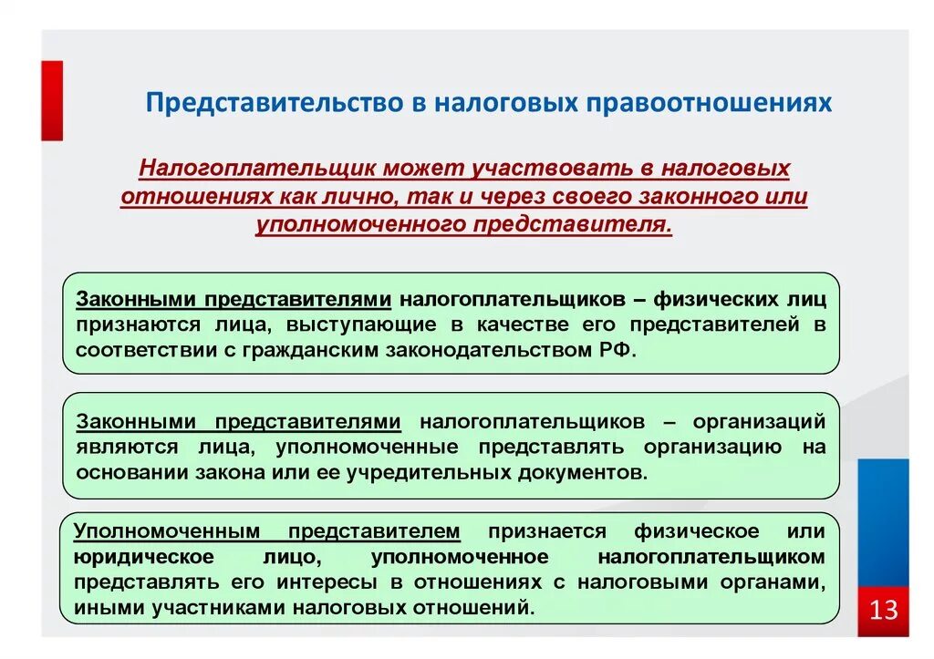 Отношения налогоплательщик налоговые органы. Представительство в налоговых правоотношениях. Представительство в налоговых правоотношениях кратко. Виды налогового представительства. Законный представитель налогоплательщика.