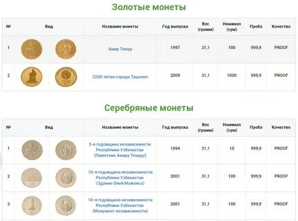 Масса монеты 1 рубль