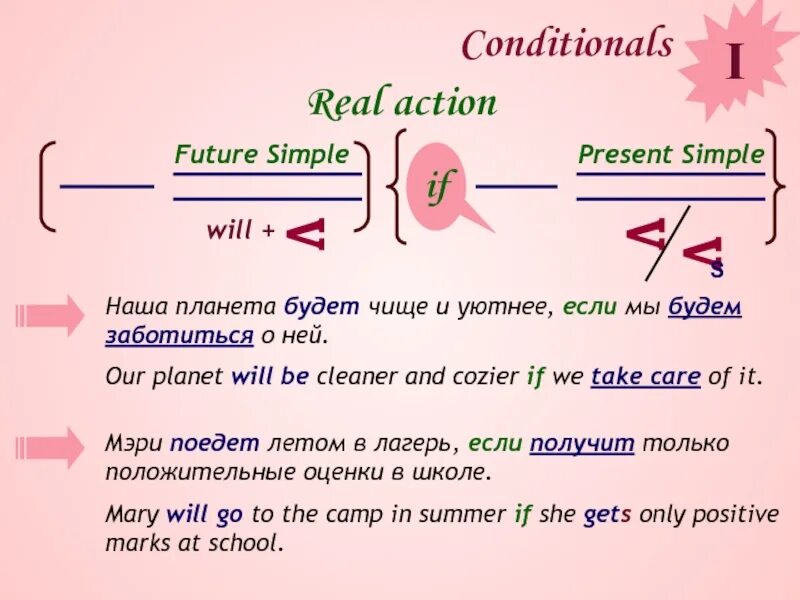 2 предложения в future simple. Conditionals на будущее. Правило real conditional. Презент кондишинал. Future simple conditional.