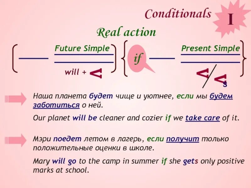 Conditional simple. Conditionals на будущее. правило real conditional. презент кондишинал. future simple conditional.