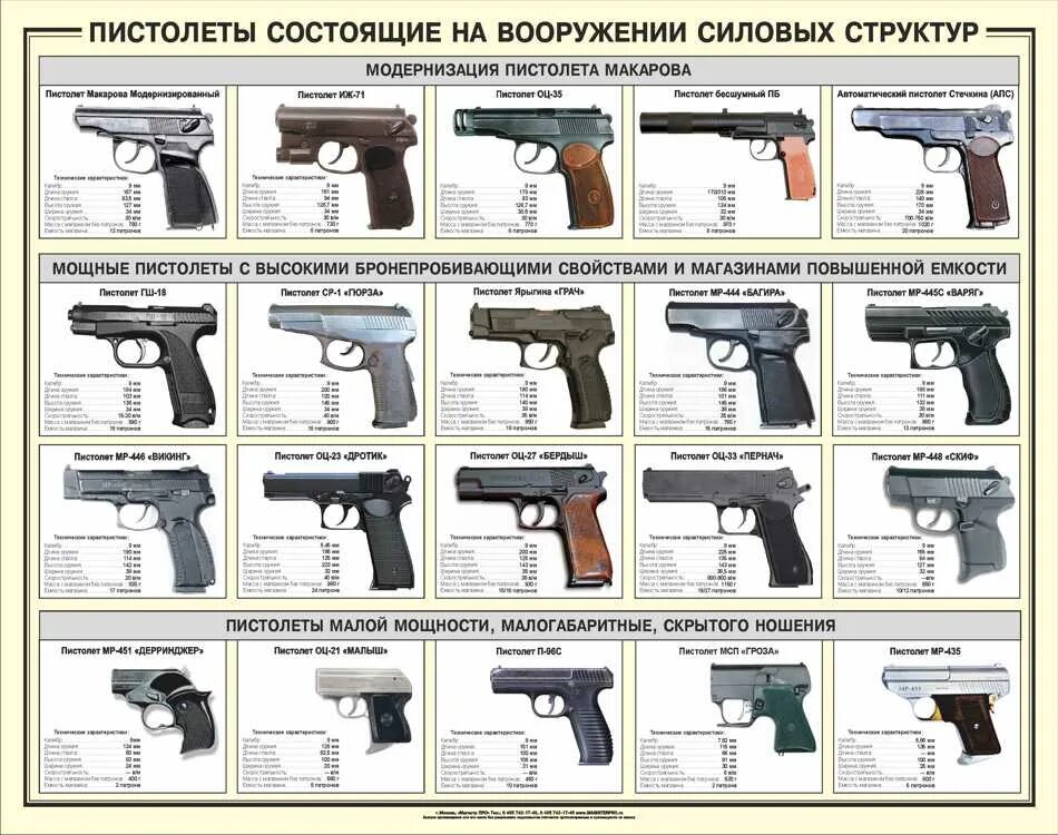 Пм гост. ТТХ пя 9мм Ярыгина. ТТХ пистолета ПМ.