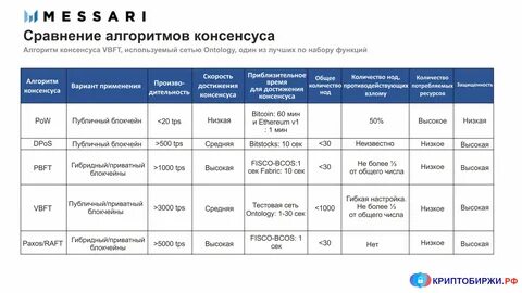 Документ разработанный на основе консенсуса