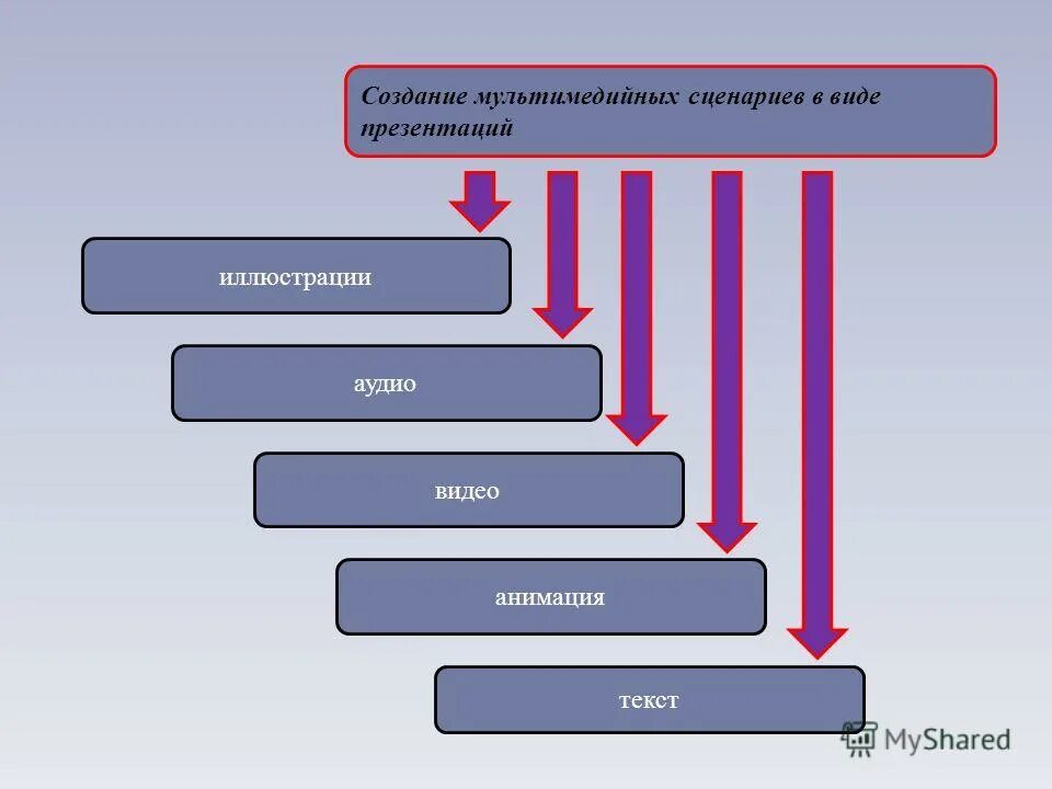сценарий мультимедиа