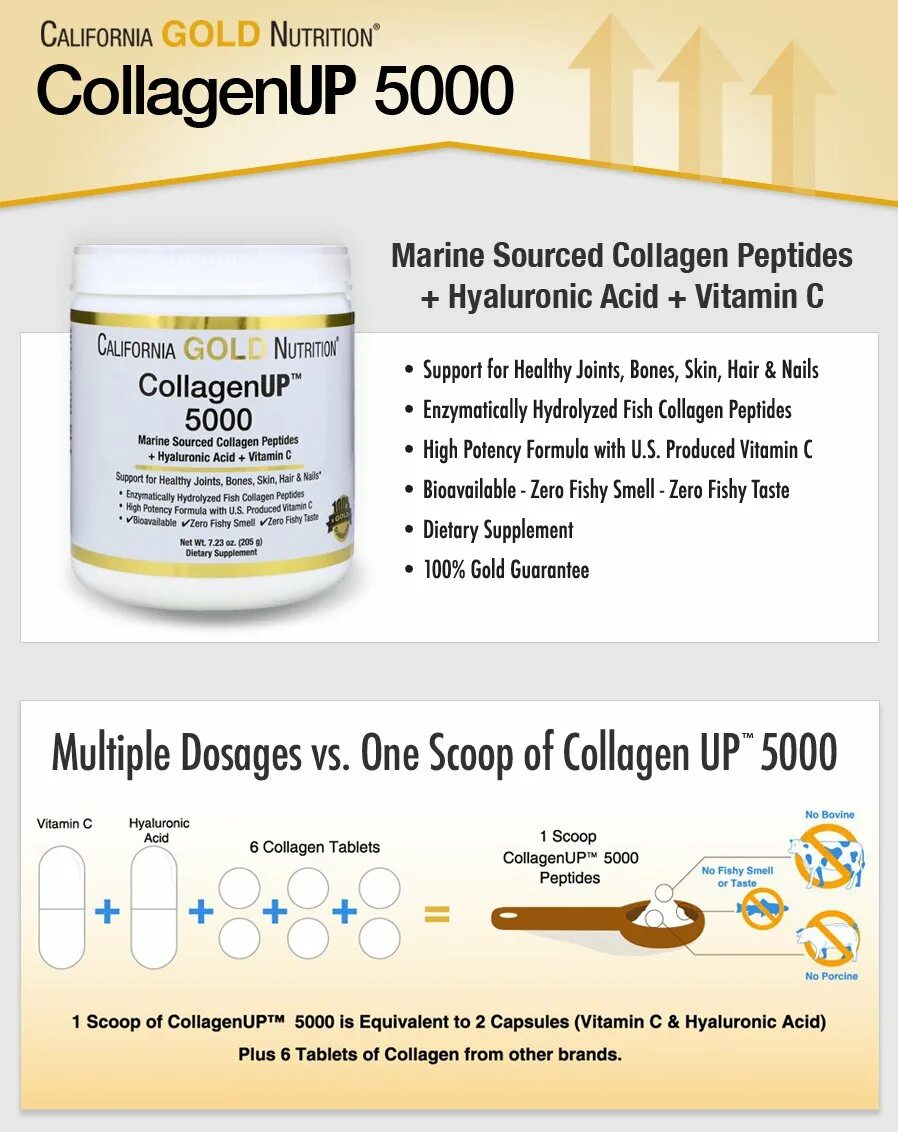 Как долго пить коллаген. Коллаген Калифорния Голд 5000. California Gold Nutrition hydrolyzed Collagen коллаген. California Gold Nutrition Collagen up порошок. California Gold Nutrition hydrolyzed Collagen коллаген 250 табл.