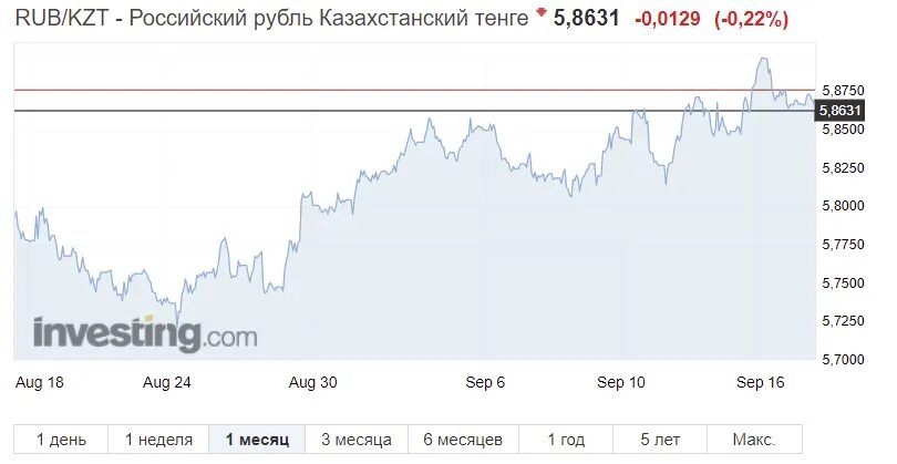 Казахстан в рубли калькулятор. Казахстан в рубли калькулятор
