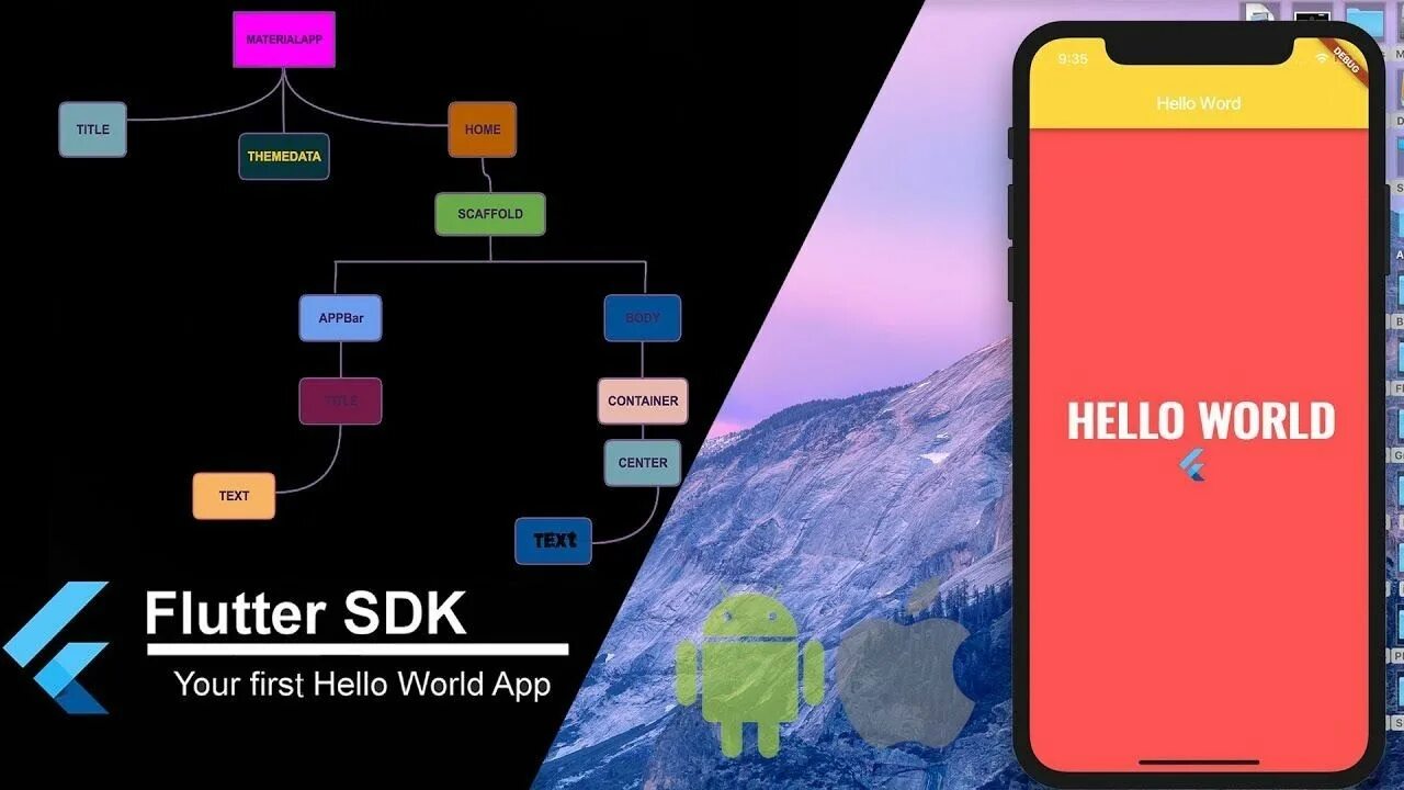 Flutter hello World. Flutter Android Studio. Flutter Flow Android Studio. Dart Flutter. Flutter commands