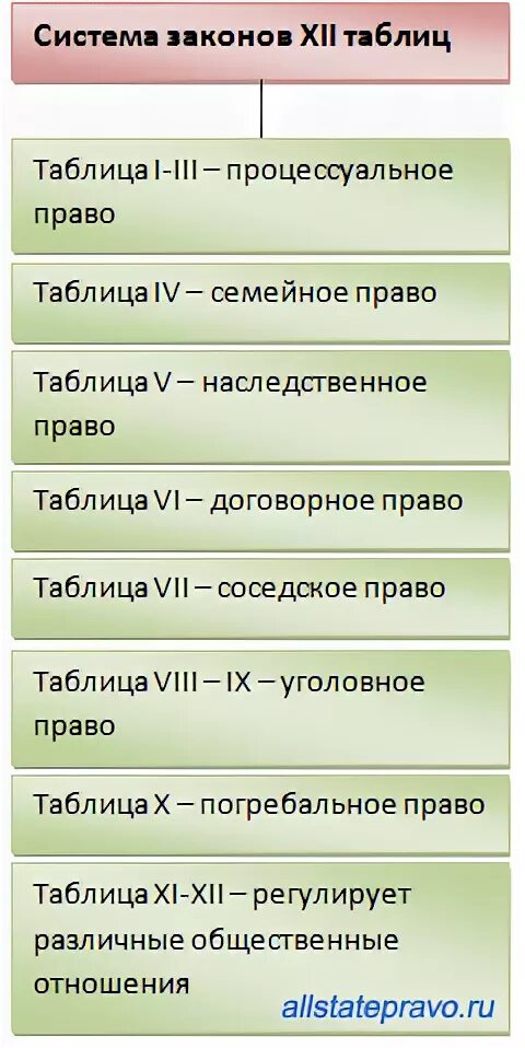 Правовое положение население древнего рима. Римские законы 12 таблиц. Законы 12 таблиц Рим. Законы 12 таблиц в древнем Риме. Законы XII таблиц в древнем Риме.