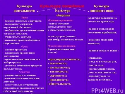 Культура поведения культура деятельности