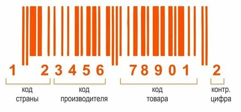 Как узнать код производителя товара