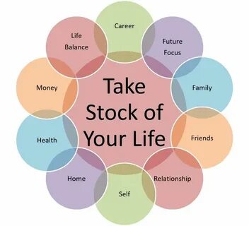 Life planning