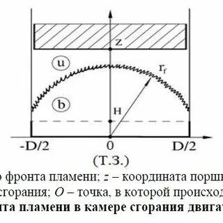 Как называется процесс нагрева проволоки в пламени