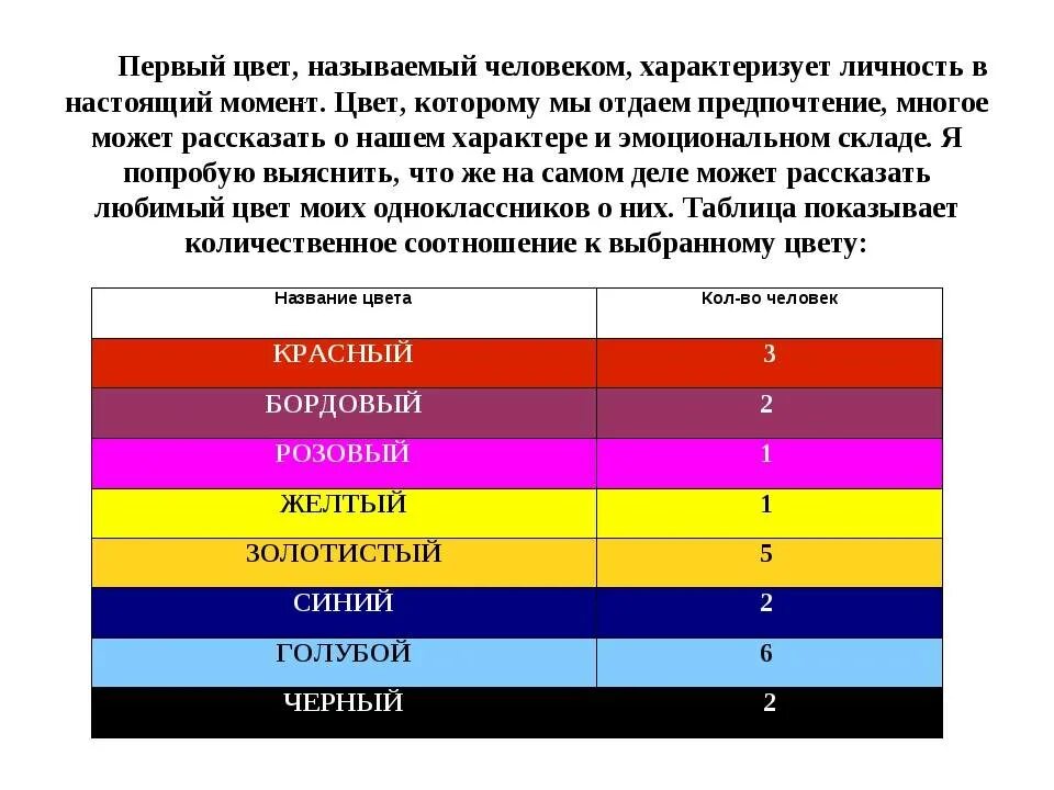 Как определить цвет человека. Психология по любимому цвету. Цветовые предпочтения. Любимые цвета. Личность по цвету.