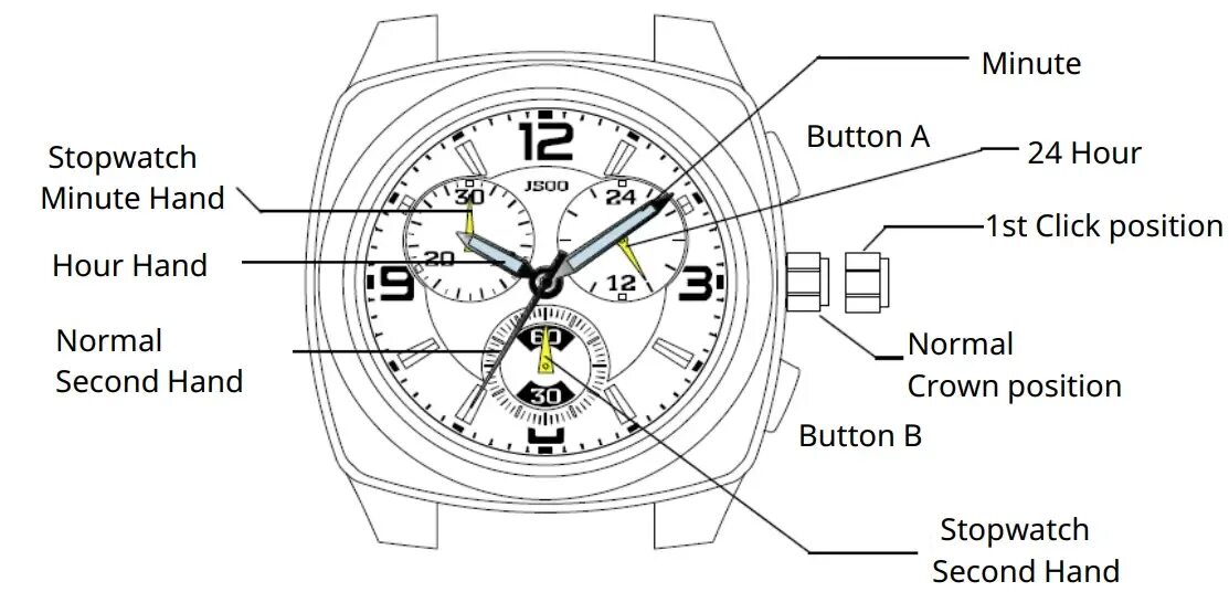 Timing button перевод