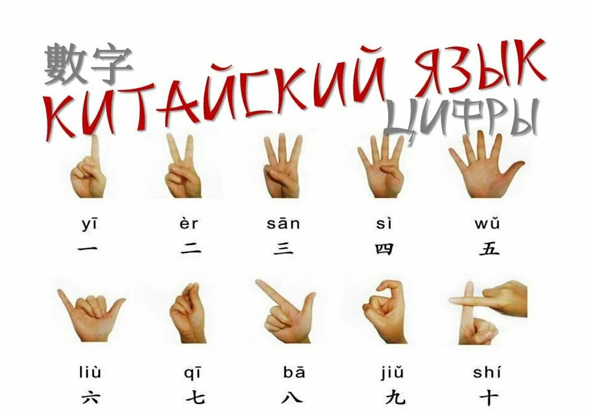 китайские иероглифы для начинающих. китайский язык учить. китайские слова. страны на китайском языке. китайский язык учить.