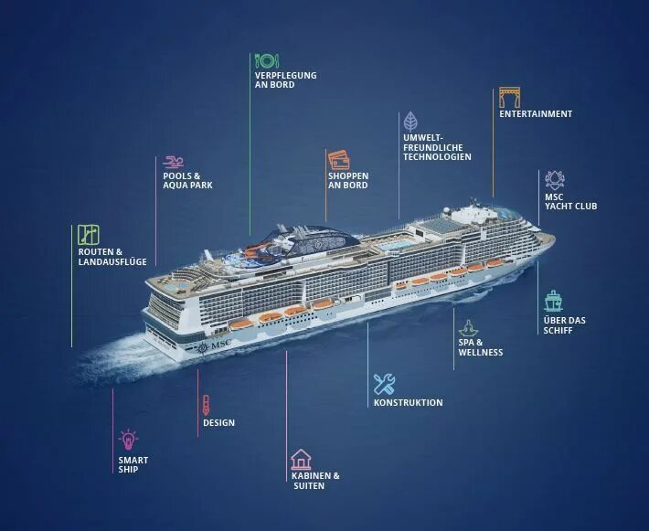 Msc местоположение. Корабль msc. msc meraviglia фото. msc meraviglia схема. схема корабля msc preziosa.