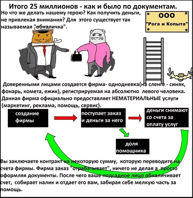 Что значит откат. Схемы мошенничества. Схема мошенничества с денежными средствами. Схема отката денег. Популярные схемы мошенничества.