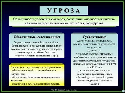 К жизненно важным интересам государства относятся