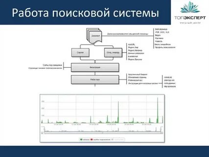Структурный поиск
